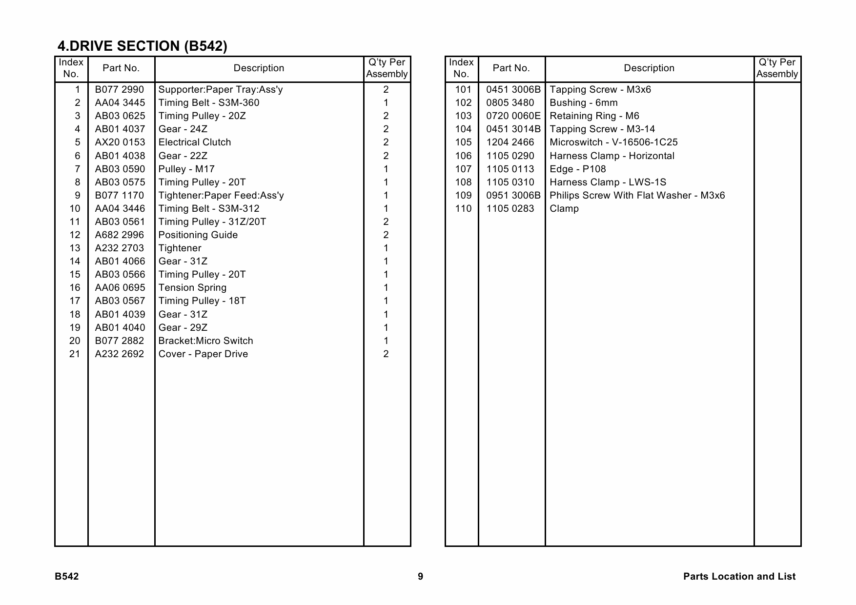 RICOH Options B542 PS530 Parts Catalog PDF download-6